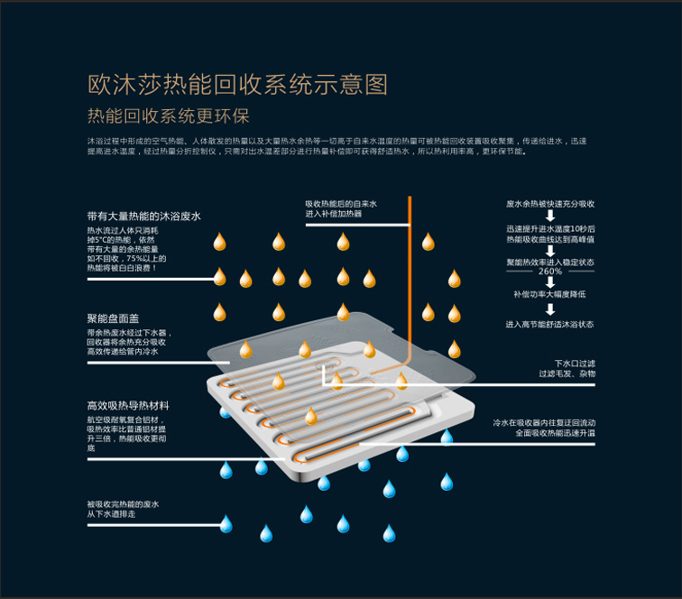 歐沐莎E260冰川白集成熱水器大功率家用電熱水器LED觸摸屏3D加熱