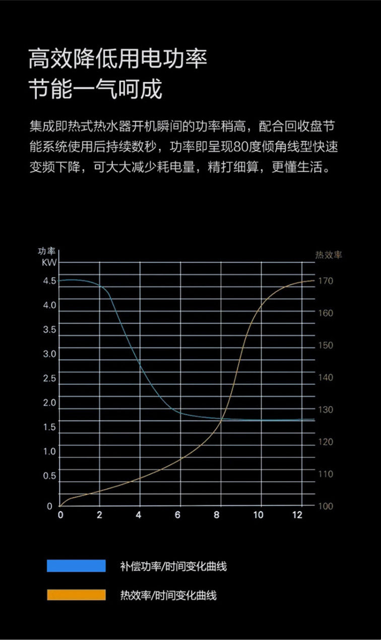 歐沐莎E260冰川白集成熱水器大功率家用電熱水器LED觸摸屏3D加熱