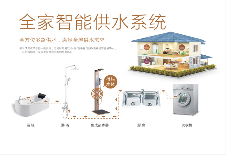 歐沐莎E300冰川白集成熱水器足療腰部按摩熱水器3D加熱集成熱水器