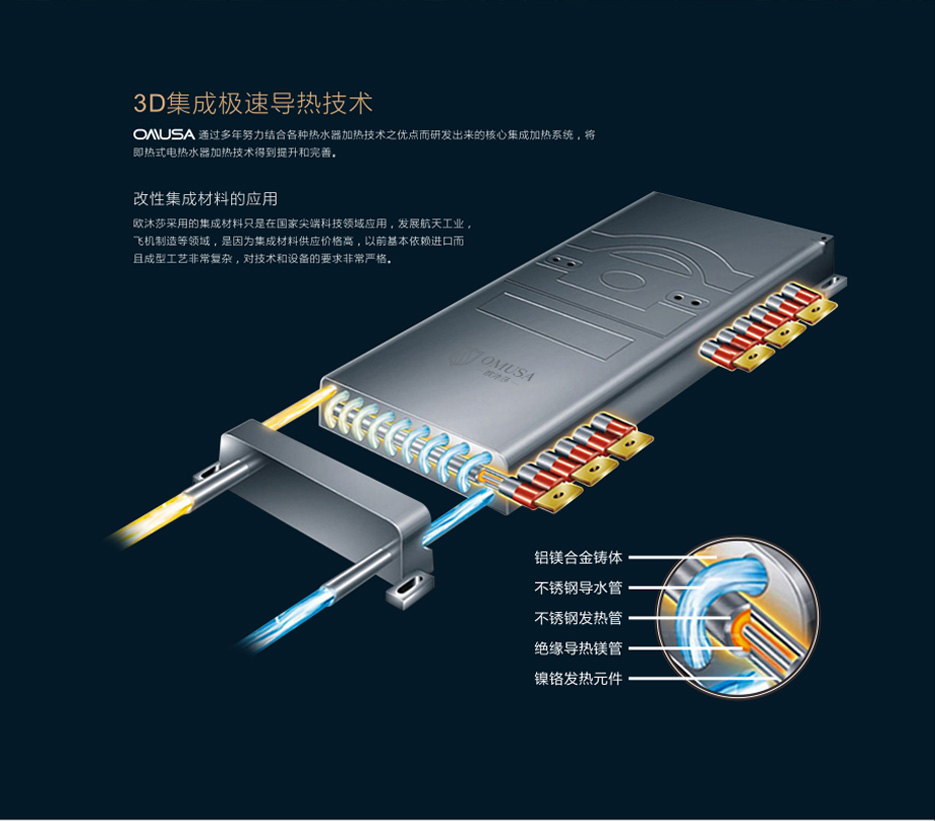 歐沐莎E300冰川白集成熱水器足療腰部按摩熱水器3D加熱集成熱水器