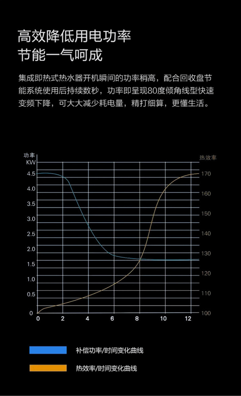 歐沐莎S400冰川白集成熱水器全屋供水家用足部按摩電熱水器中山廠(chǎng)