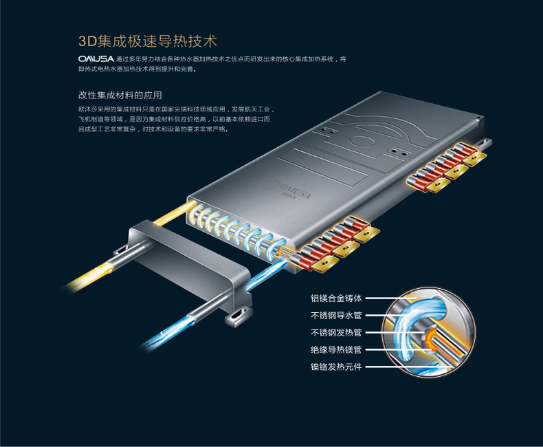 歐沐莎S400冰川白集成熱水器全屋供水家用足部按摩電熱水器中山廠(chǎng)