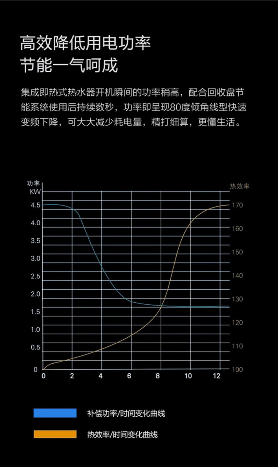 歐沐莎S450金粉世佳集成熱水器家用全屋供水加開即熱智能電熱水器