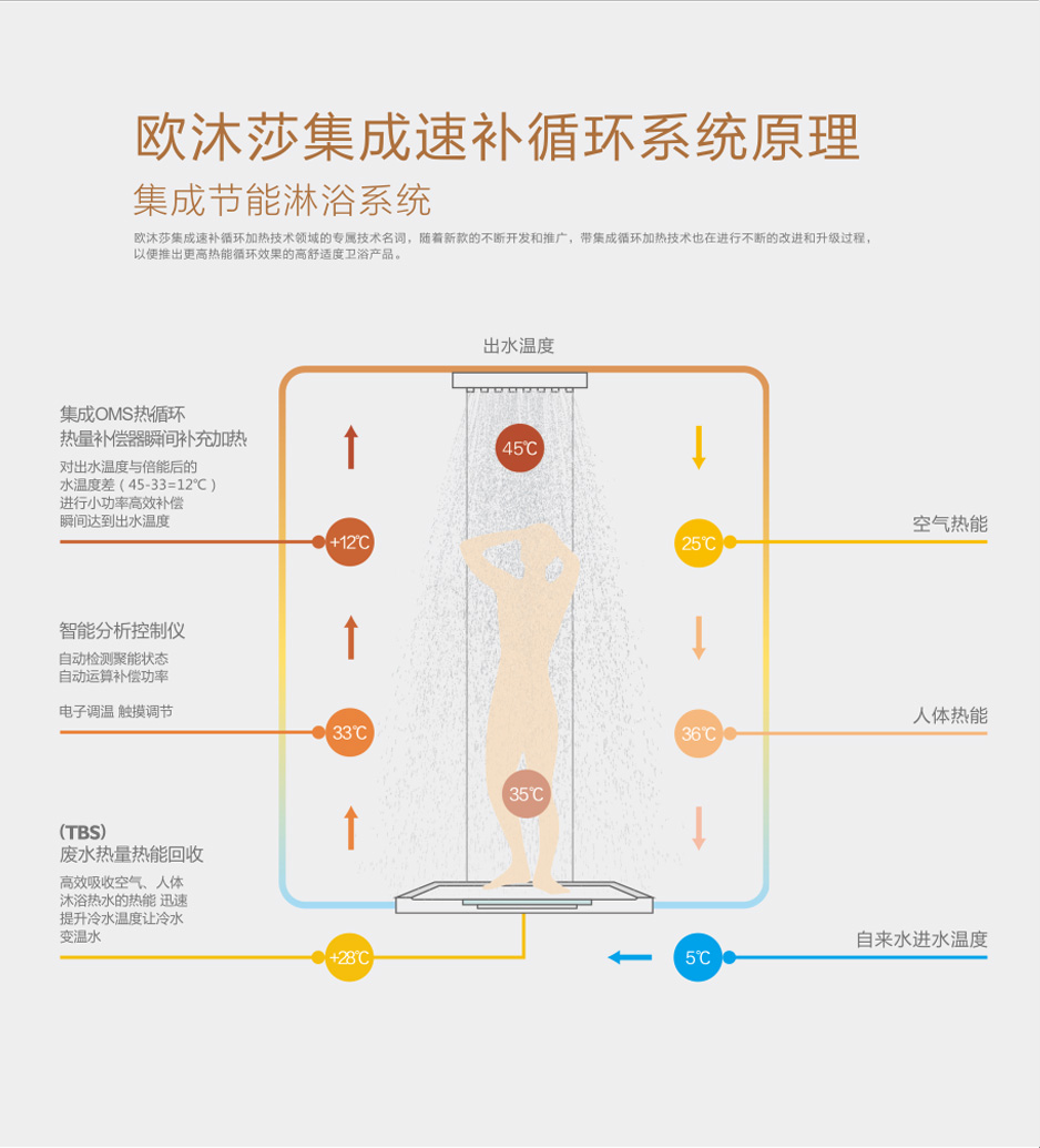 歐沐莎S450金粉世佳集成熱水器家用全屋供水加開即熱智能電熱水器