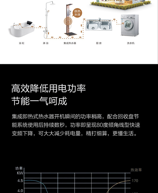 集成熱水器S450(圖7)