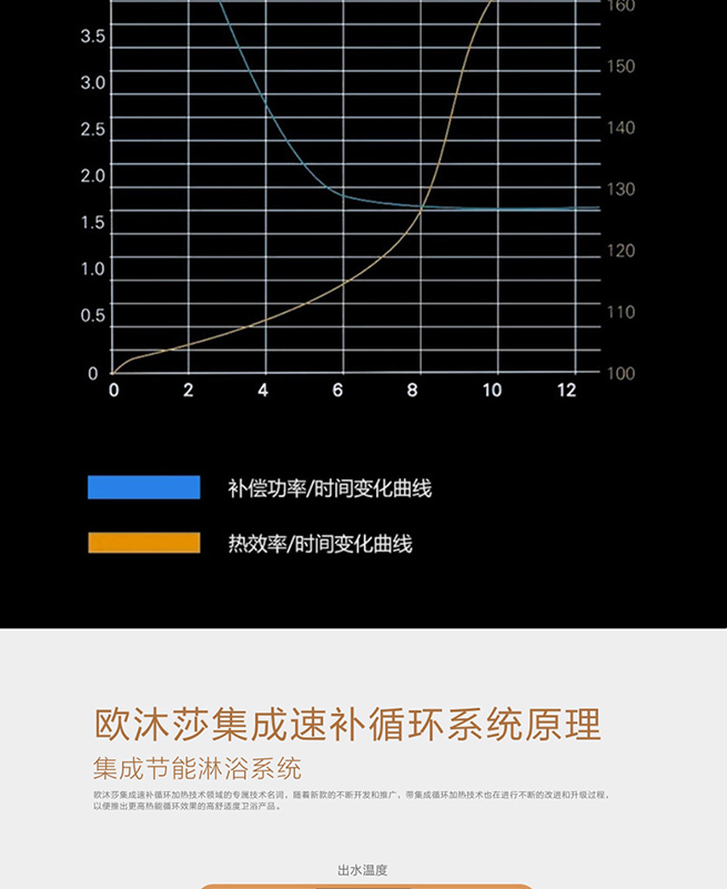 集成熱水器S450(圖8)