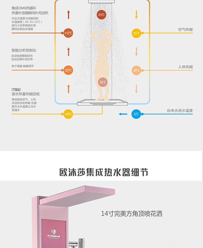 集成熱水器S450(圖9)