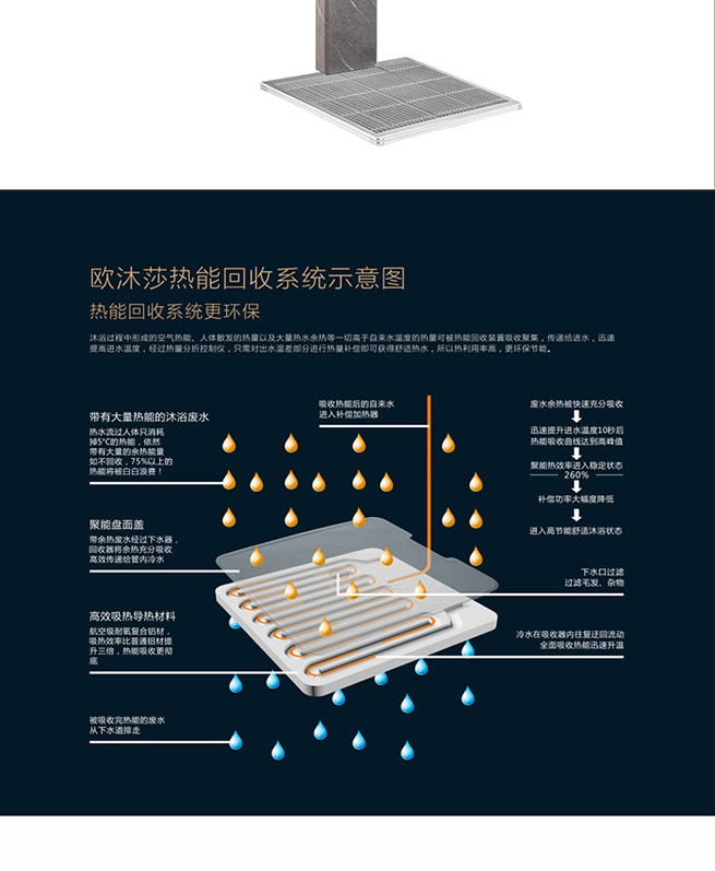 集成熱水器E300巖石灰(圖4)