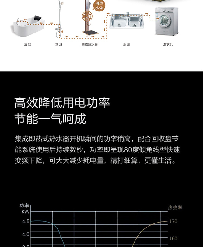 集成熱水器E300巖石灰(圖7)