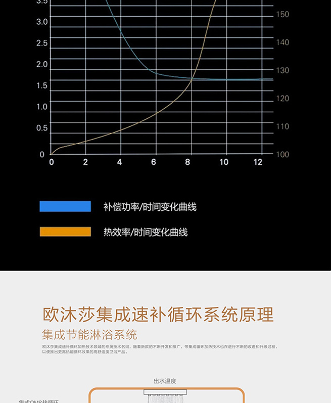 集成熱水器E300巖石灰(圖8)