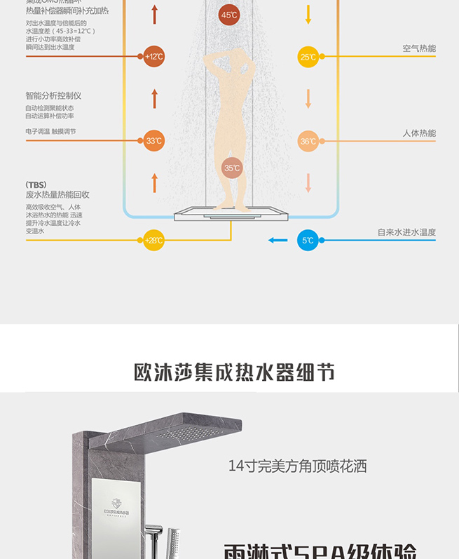 集成熱水器E300巖石灰(圖9)